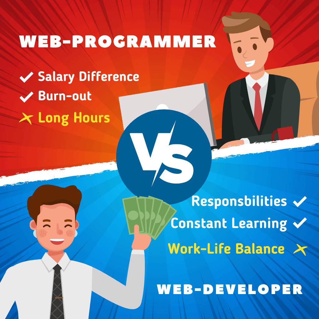 Difference Between Web-Developer and Web-Programmer
