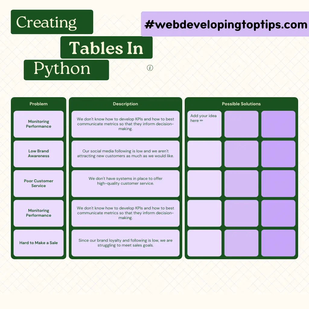 Simple Steps To Create Tables in Python