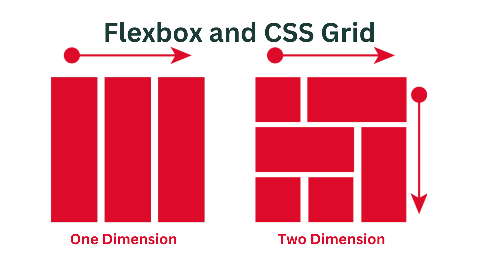 Flexbox and CSS Grid